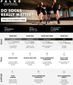 Falke Sport Style|Legwear^Running dames sok wit