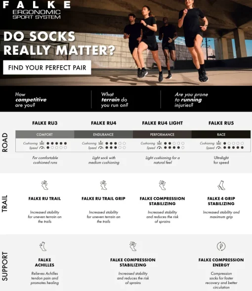 Falke Sport Style|Legwear^Running dames sok wit