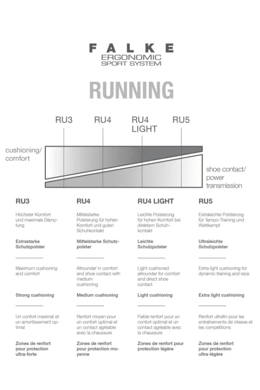 Falke Sport Style|Sport Style^Running heren sok wit